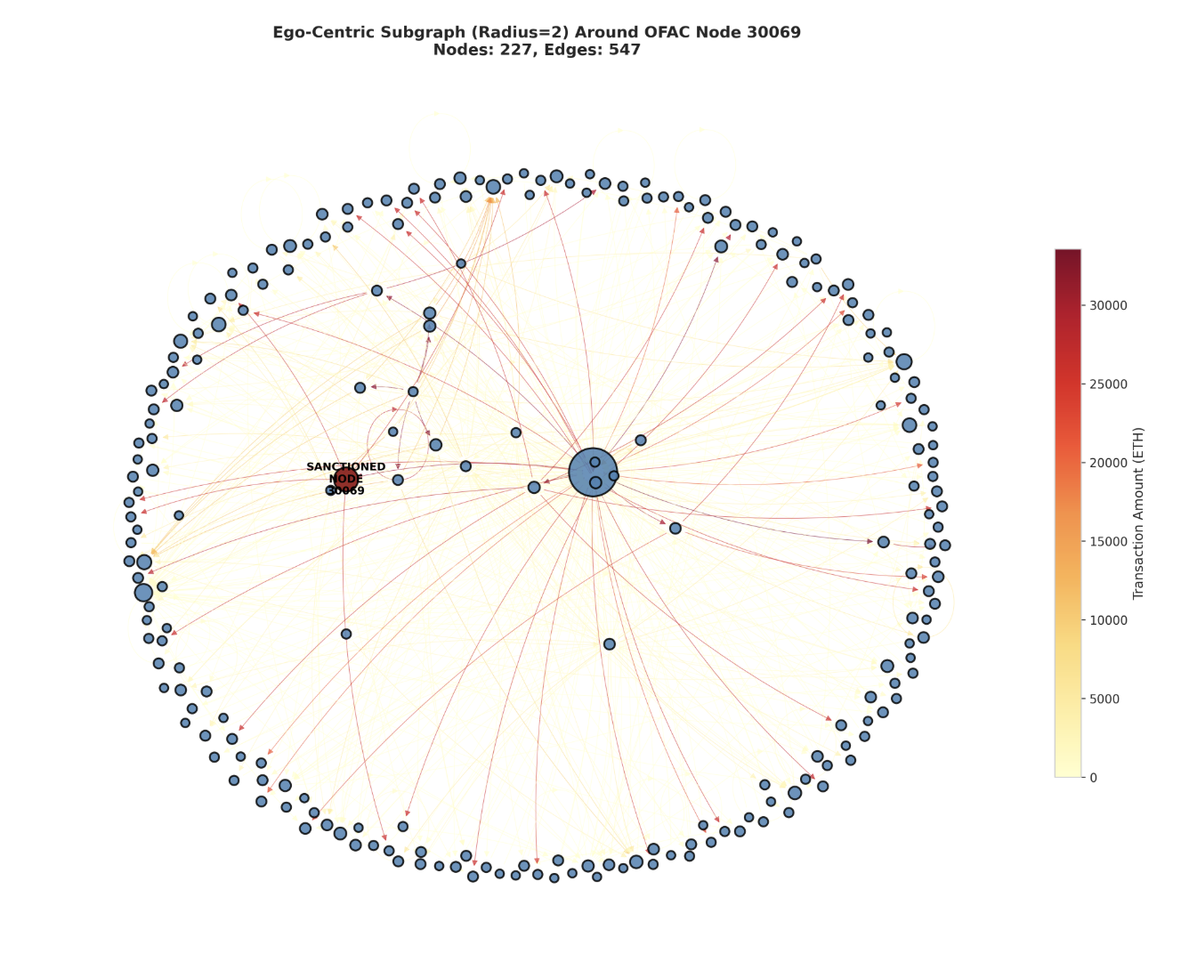 GNN AML visualization